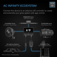 Load image into Gallery viewer, AC Infinity Cloudray S6 Oscillating Clip On Fan (GEN 2)

