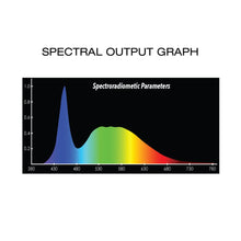 Load image into Gallery viewer, Lightstick LED 6400K 4' Grow Light Strip 120v Linkable