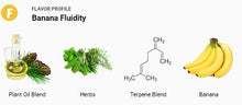 Load image into Gallery viewer, Banana Fluidity Extract Diluent Liquidizer 1ml