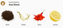 Load image into Gallery viewer, Sour Diesel Terpene Liquidizer 1ml