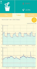 Load image into Gallery viewer, iBeBot Air Comfort Bluetooth Connected Hygrometer / Data Logger