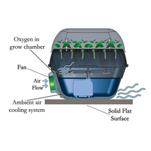 Load image into Gallery viewer, TurboKlone T24 System w/ Humidity Dome