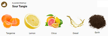 Load image into Gallery viewer, Sour Tangie Terpene Liquidizer 1ml