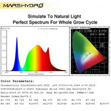 Load image into Gallery viewer, Mars Hydro TS 3000 Full Spectrum LED