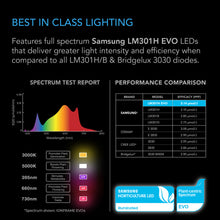 Load image into Gallery viewer, AC Infinity EVO6 Grow Light - 500W (4&#39;x4&#39; Coverage)
