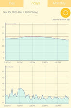 Load image into Gallery viewer, iBeBot Air Comfort Bluetooth Connected Hygrometer / Data Logger
