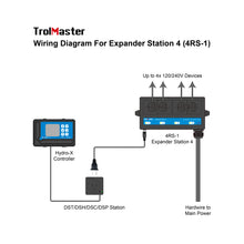 Load image into Gallery viewer, Expander Station 4（4RS-1）
